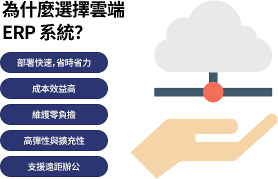 雲端 ERP 成本低、部署快、免維護，具高度彈性與擴充性，支援遠距辦公，是數位轉型下企業提升效率的理想選擇。